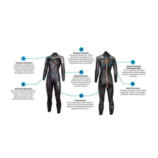 Blue Seventy Women's Thermal Reaction Wetsuit - 2023 6 Blue Seventy Women's Thermal Reaction Wetsuit - 2023 - Image 4