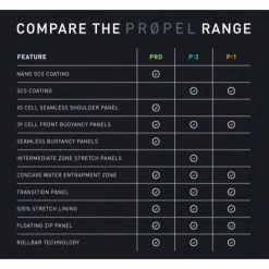 2XU Women's P:2 Propel Wetsuit - 2019 7 2XU Women's P:2 Propel Wetsuit - 2019 -Women's Swim Sales propel 88140.1522342966