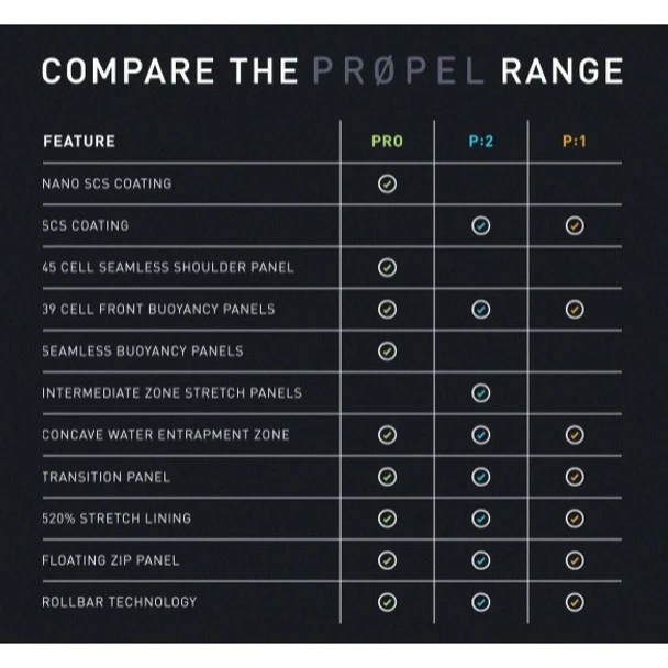 2XU Women's P:2 Propel Wetsuit - 2019 5 2XU Women's P:2 Propel Wetsuit - 2019 - Image 3