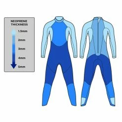Blue Seventy Women's Sprint Wetsuit - 2022 7 Blue Seventy Women's Sprint Wetsuit - 2022 -Women's Swim Sales thickness 33242.1654028866