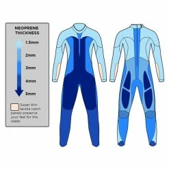 Blue Seventy Women's Helix Full Sleeve Wetsuit - 2023 7 Blue Seventy Women's Helix Full Sleeve Wetsuit - 2023 -Women's Swim Sales thickness 46470.1645978252